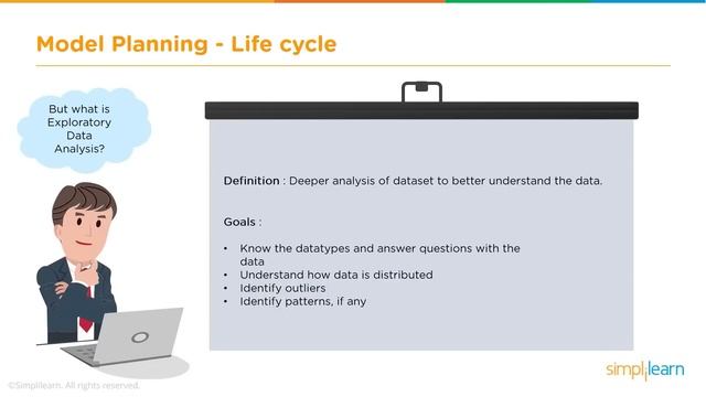 Data Science Life Cycle | Life Cycle Of A Data Science Project | Data Science Tutorial | Simplilear