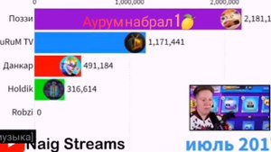 Гонки подпищиков : ПОЗЗИ VS ДанКар VS АУРУМ VS ХОЛДИК