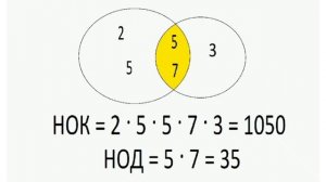 Что такое НОК и НОД?