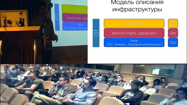 Александр Титов, DevOps в Agile среде. Как, почему и когда инструменты помогают смотреть онлайн