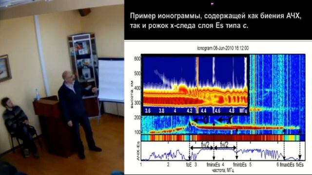 Выделение мелкомасштабных неоднородностей на одноминутных ионограммах ионозонда «Циклон» смотреть онлайн