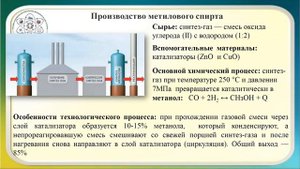 Свойства, получение и применение углерода. Синтез-газ как основа современной промышленности