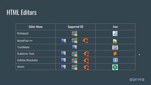 HTML5 BASIC - EP - 06 - HTML5 Editor - HTML5 এডিটোর смотреть онлайн