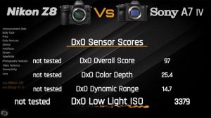 Camera Comparison : Nikon Z8 vs Sony A7 IV