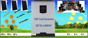 обзор гибридный инвертор Isolar SPS 3K