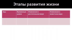 Биология 9 класс. Этапы развития жизни на Земле