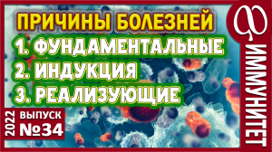 Пример консультации. Анемия. Гипоксия. Кортизоловый стресс. Иммунитет. Бактериоз. Спазмы ЖКТ. ХОС.