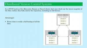 Lesson 2: What is VCS & Git?| How Git Works|Difference Between Git & Other Version Control Systems