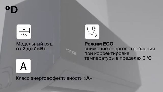 Сплит-система Daichi серия Carbon кондиционер черного цвета