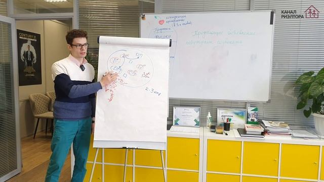 Работа на территории | Часть 2 | Поиск клиентов | Риэлторская услуга | Вадим Орехов