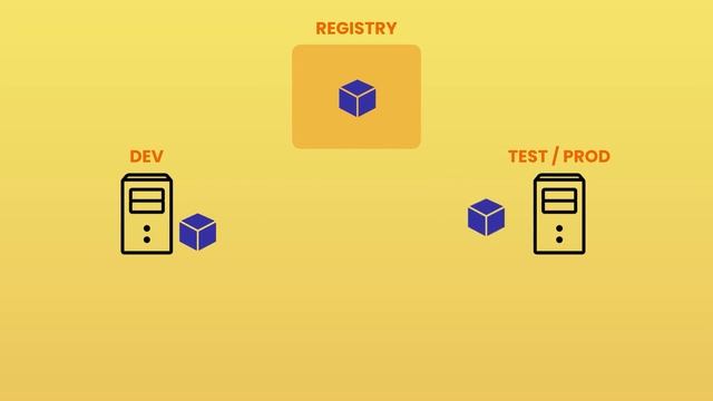 Docker course is coming! смотреть онлайн