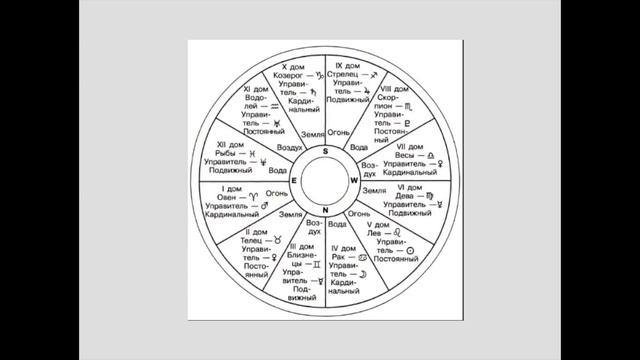 Определение знака и дома планеты в натальной карте смотреть онлайн
