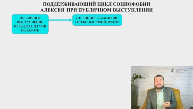 Социофобия: как избавиться | Константин Ляхович