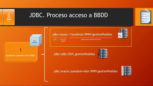 Curso Java. Acceso a BBDD. JDBC I. Vídeo 201 смотреть онлайн