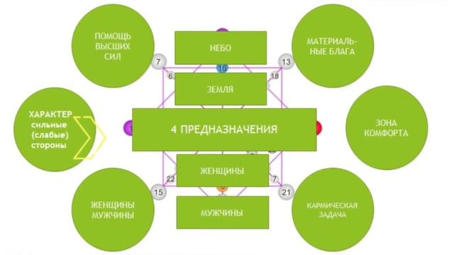 Ты можешь все. Матрица судьбы обучение предназначение