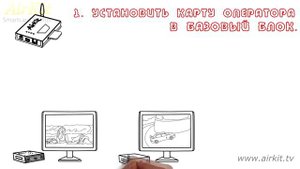 AirKit Smartcard Splitter