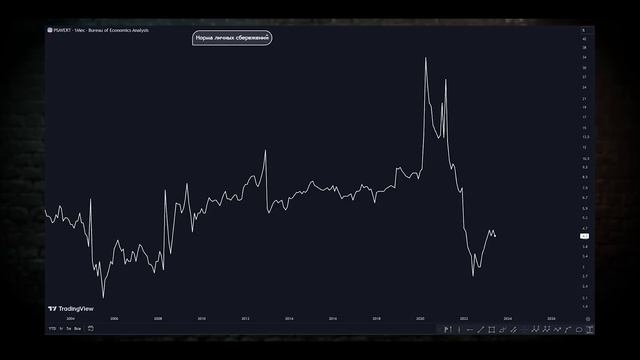 ?| НА РЫНКЕ МОЖЕТ СЛУЧИТЬСЯ ХУДШЕЕ ЗА 99 ЛЕТ | Все Зависит От Этого Уровня | Прогноз рынка