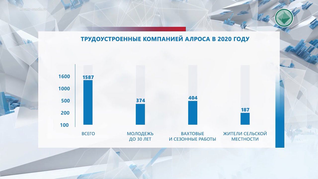 Миравиабит алроса план