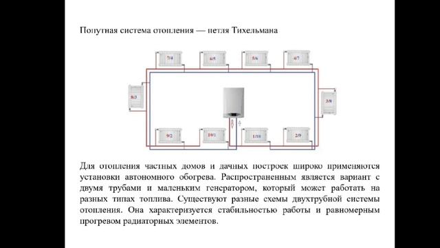 2 урок 4 часть Принципиальная схема систем отопления