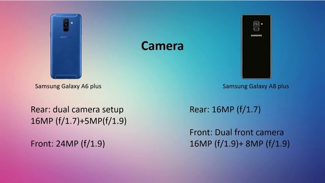 Samsung A6 Plus vs Samsung A8 Plus (2018) смотреть онлайн