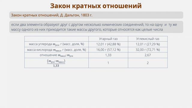 Урок 1. Атомно-молекулярное учение  (Молекулярная физика)