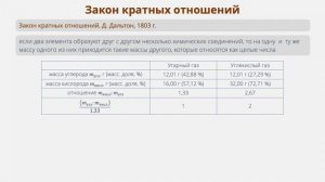 Урок 1. Атомно-молекулярное учение (Молекулярная физика)