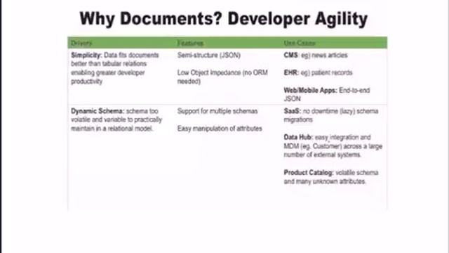 William Liu--解析NoSQL之MongoDB(优势、应用场景、应用分析及趋势） смотреть онлайн