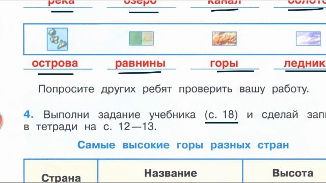 Технологическая карта по окружающему миру 4 класс школа россии