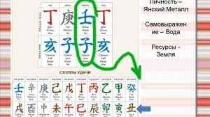 #БаЦзы | Семинар Ба-цзы для родителей. Всё про Фен Шуй и Ба Цзы.