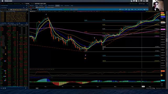 NASDAQ 100 / Elliott Wave Update 12/27/2021 By Michael Filighera