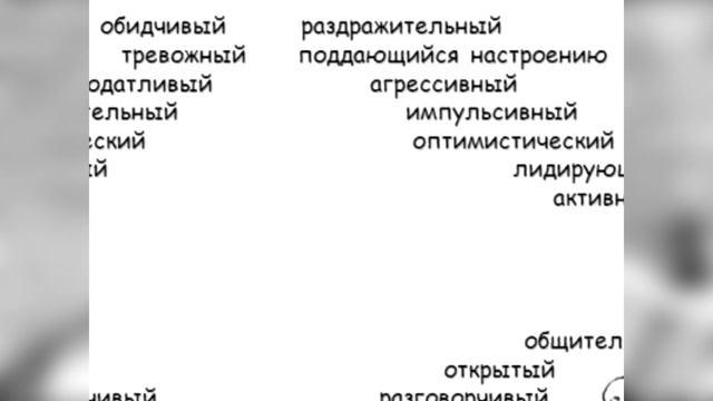 Легко и доступно про 4 основных типа темперамента. Психология