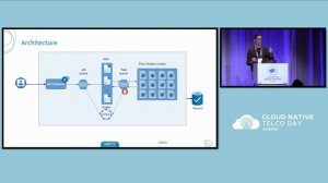 Lightning Talk: Does Cloud Elasticity Pay off for HPC Workloads? - Joris Cramwinckel, Ortec Finance