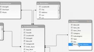 Introduction To Powerview Building PowerPivot Datasource