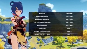 Подробный гайд на Сян Лин | За что её все так любят? (Genshin Impact)