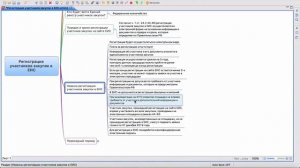 Регистрация участников закупок в единой информационной системе (ЕИС)