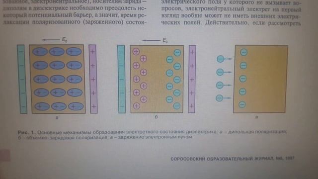 Электреты и двигатели из этих электретов с 1800гг. смотреть онлайн