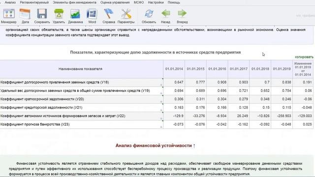 Финансовый анализ для курсовой или дипломной работы