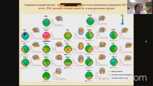 Поиск ранних предикторов нарушений формирования высших психических функций и речи