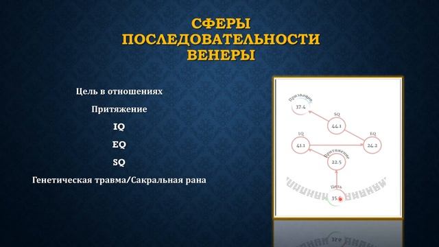 Хологенетический профиль. Как читать