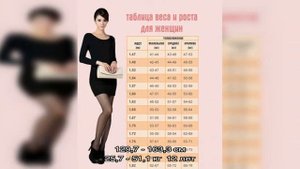 Рост и вес мальчика по годам