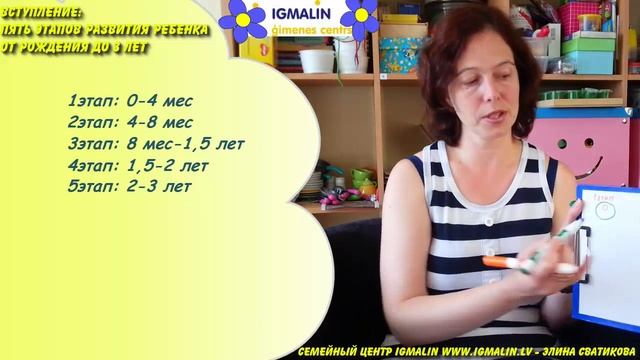 1_Ребенок от 0 до 3 - Основные этапы эмоционального развития ребенка