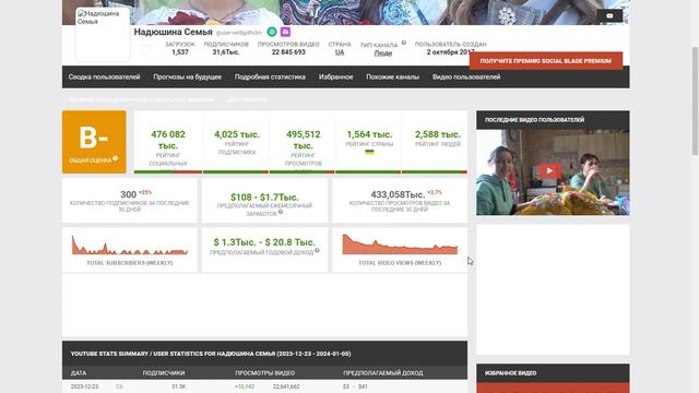 НАДЮШИНА СЕМЬЯ - доход  с  канала ютуб