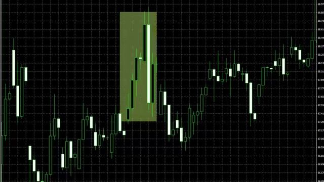 Волатильность что это простыми словами