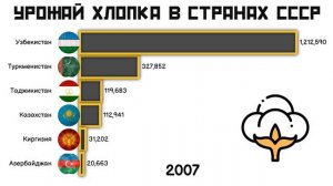 УРОЖАЙ ХЛОПКА В СТРАНАХ БЫВШЕГО СССР.СРАВНЕНИЕ СТРАН СНГ.ИНФОГРАФИКА.СТАТИСТИКА.РЕЙТИНГ СТРАН