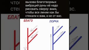 Как правильно рисовать руны