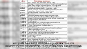 Именины имени в апреле: у мужчин, женщин, мальчиков и девочек по православному календарю