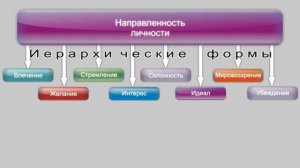 Прогноз развития дорожно-транспортных ситуаций водителем.