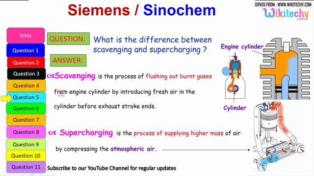 jobs | Siemens | Sinochem interview questions and answers for freshers / experienced