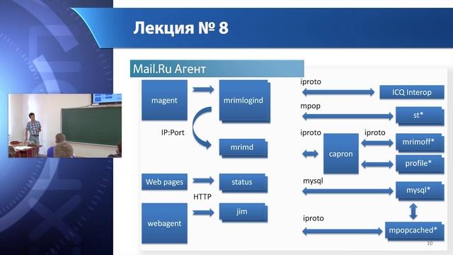 Проектирование высоконагруженных систем.HighLoad. Архитектура проектов Mail.Ru 1