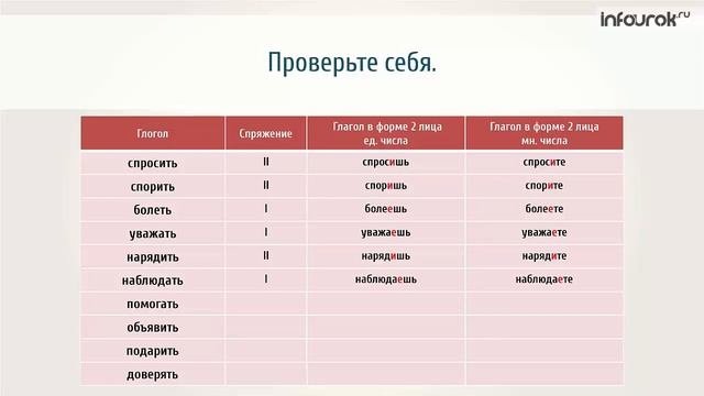 Правописание безударных личных окончаний глаголов  в настоящем и будущем времени